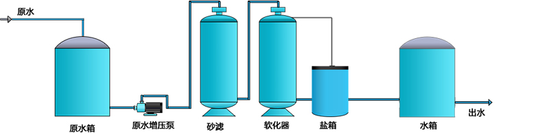 工作流程（chéng）